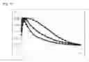 Fig. 07 - Nucleic acid-containing lipid nanoparticles