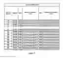 Fig. 28 - POLYMER-LIPID MATERIALS FOR DELIVERY OF NUCLEIC ACIDS