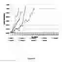 Fig. 06 - COMPOSITIONS FOR MODULATED RELEASE OF PROTEINS AND METHODS OF USE THEREOF