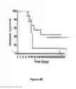Fig. 08 - COMPOSITIONS FOR MODULATED RELEASE OF PROTEINS AND METHODS OF USE THEREOF