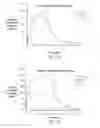 Fig. 06 - Ketamine transdermal delivery system