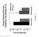 Fig. 11 - COMPOSITIONS AND METHODS FOR TREATING LUNG DISEASES