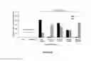 Fig. 33 - COMPOSITIONS AND METHODS FOR TREATING LUNG DISEASES
