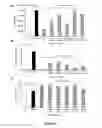 Fig. 36 - COMPOSITIONS AND METHODS FOR TREATING LUNG DISEASES