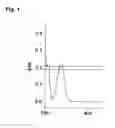Fig. 02 - Beta-hydroxyketones as topical active ingredients for the prevention or treatment of photodermatoses