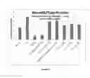Fig. 06 - CURCUMIN-BASED COMPOSITIONS & METHODS OF USE THEREOF