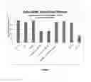 Fig. 09 - CURCUMIN-BASED COMPOSITIONS & METHODS OF USE THEREOF