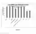Fig. 11 - CURCUMIN-BASED COMPOSITIONS & METHODS OF USE THEREOF
