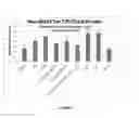 Fig. 12 - CURCUMIN-BASED COMPOSITIONS & METHODS OF USE THEREOF