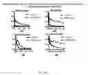 Fig. 17 - METHODS AND COMPOSITIONS RELATING TO PROTEASOME INHIBITOR RESISTANCE