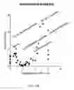 Fig. 22 - METHODS AND COMPOSITIONS RELATING TO PROTEASOME INHIBITOR RESISTANCE