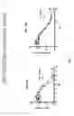Fig. 30 - METHODS AND COMPOSITIONS RELATING TO PROTEASOME INHIBITOR RESISTANCE