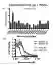 Fig. 35 - METHODS AND COMPOSITIONS RELATING TO PROTEASOME INHIBITOR RESISTANCE