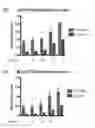 Fig. 41 - METHODS AND COMPOSITIONS RELATING TO PROTEASOME INHIBITOR RESISTANCE