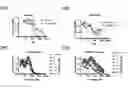 Fig. 58 - METHODS AND COMPOSITIONS RELATING TO PROTEASOME INHIBITOR RESISTANCE