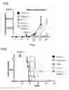 Fig. 84 - METHODS AND COMPOSITIONS RELATING TO PROTEASOME INHIBITOR RESISTANCE