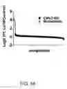 Fig. 89 - METHODS AND COMPOSITIONS RELATING TO PROTEASOME INHIBITOR RESISTANCE