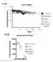 Fig. 96 - METHODS AND COMPOSITIONS RELATING TO PROTEASOME INHIBITOR RESISTANCE