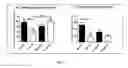 Fig. 02 - Methods of treating or alleviating mental disorders and associated symptoms
