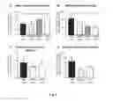 Fig. 03 - Methods of treating or alleviating mental disorders and associated symptoms