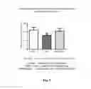 Fig. 05 - Methods of treating or alleviating mental disorders and associated symptoms