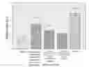 Fig. 01 - Use of composition of multivitamin in preparing drug for stimulating gastrointestinal system motility