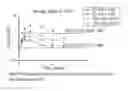 Fig. 01 - PHARMACEUTICAL COMPOSITIONS AND METHODS FOR INDOLEAMINE, 2, 3-DIOXYGENASE INHIBITION AND INDICATIONS THEREFOR