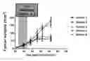 Fig. 01 - Methods of treating brain tumors using combination therapy