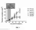 Fig. 02 - Methods of treating brain tumors using combination therapy