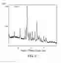 Fig. 03 - Formulations of 2-(4-chlorophenyl)-N-((2-(2,6-dioxopiperidin-3-yl)-1-oxoisoindolin-5-yl)methyl)-2,2-difluoroacetamide