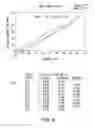 Fig. 07 - Formulations of 2-(4-chlorophenyl)-N-((2-(2,6-dioxopiperidin-3-yl)-1-oxoisoindolin-5-yl)methyl)-2,2-difluoroacetamide