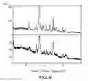 Fig. 09 - Formulations of 2-(4-chlorophenyl)-N-((2-(2,6-dioxopiperidin-3-yl)-1-oxoisoindolin-5-yl)methyl)-2,2-difluoroacetamide