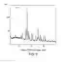 Fig. 10 - Formulations of 2-(4-chlorophenyl)-N-((2-(2,6-dioxopiperidin-3-yl)-1-oxoisoindolin-5-yl)methyl)-2,2-difluoroacetamide