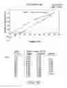 Fig. 14 - Formulations of 2-(4-chlorophenyl)-N-((2-(2,6-dioxopiperidin-3-yl)-1-oxoisoindolin-5-yl)methyl)-2,2-difluoroacetamide