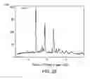 Fig. 24 - Formulations of 2-(4-chlorophenyl)-N-((2-(2,6-dioxopiperidin-3-yl)-1-oxoisoindolin-5-yl)methyl)-2,2-difluoroacetamide