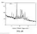 Fig. 26 - Formulations of 2-(4-chlorophenyl)-N-((2-(2,6-dioxopiperidin-3-yl)-1-oxoisoindolin-5-yl)methyl)-2,2-difluoroacetamide