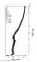 Fig. 29 - Formulations of 2-(4-chlorophenyl)-N-((2-(2,6-dioxopiperidin-3-yl)-1-oxoisoindolin-5-yl)methyl)-2,2-difluoroacetamide