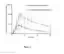 Fig. 03 - ADMINISTRATION OF DEUTERATED CFTR POTENTIATORS