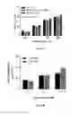 Fig. 05 - ADMINISTRATION OF DEUTERATED CFTR POTENTIATORS