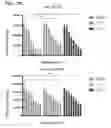 Fig. 45 - MODULATORS OF PROTEOLYSIS AND ASSOCIATED METHODS OF USE
