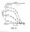 Fig. 04 - COMBINATION THERAPIES FOR TREATING B-CELL MALIGNANCIES