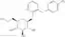 Fig. 22 - Uses of DPP IV inhibitors