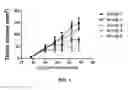 Fig. 02 - Methods of treating brain tumors using combination therapy