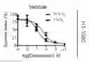 Fig. 01 - Methods of sensitizing tumor cells to weak base chemotherapeutic drugs