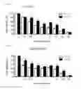 Fig. 06 - Methods of sensitizing tumor cells to weak base chemotherapeutic drugs