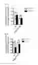 Fig. 43 - Methods of sensitizing tumor cells to weak base chemotherapeutic drugs