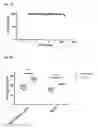 Fig. 03 - Methods of preventing or treating filovirus and flavivirus diseases
