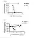 Fig. 05 - Methods of preventing or treating filovirus and flavivirus diseases