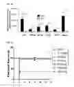 Fig. 08 - Methods of preventing or treating filovirus and flavivirus diseases