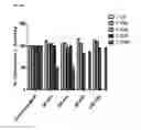 Fig. 14 - Methods of preventing or treating filovirus and flavivirus diseases